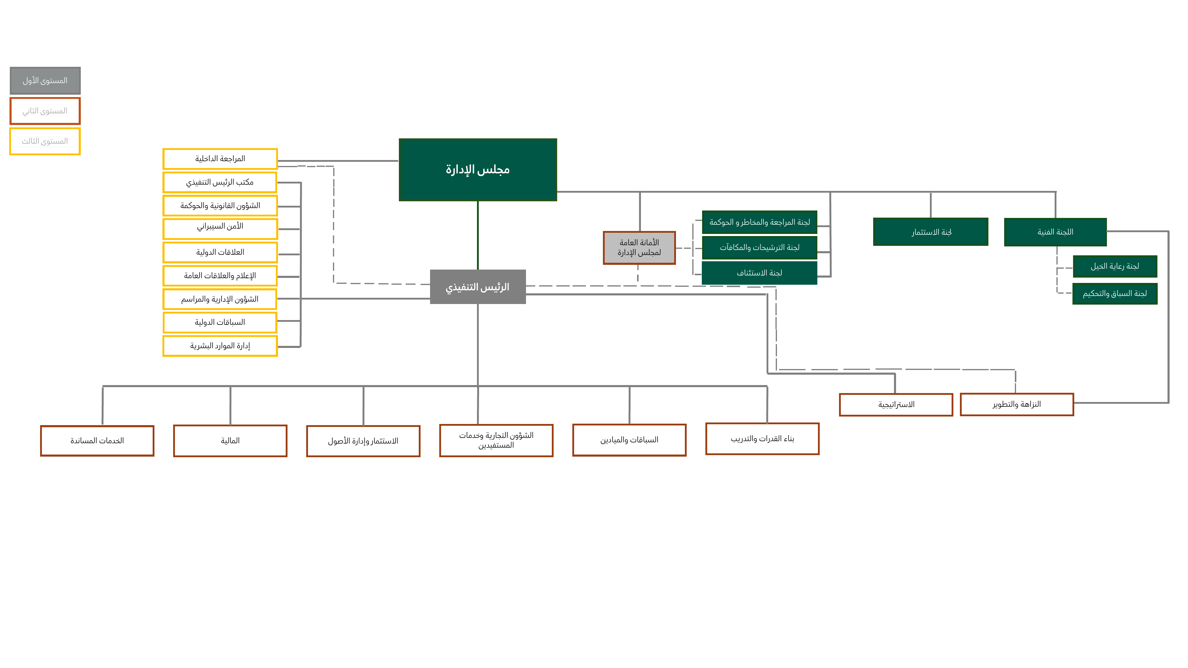 JCSA Organisation Chart