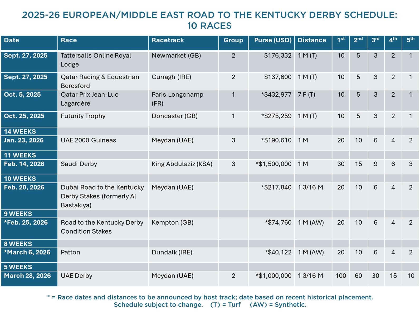 20251009_Road_to_Kentucky_Derby.png